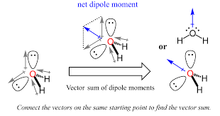 Water Molecular Dipole By Vector Sum Chemistry Lessons Molecular Chemistry