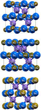 A page for describing funny: Investigations Of Half Heusler Compounds Crscz Z P As Sb A Density Functional Theory Study Iopscience