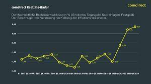 What is the inflation rate for 2019? Trotz Mehrwertsteuersenkung Und Negativer Inflation 9 2 Milliarden Euro Wertverlust Presseportal