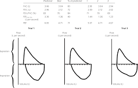 A Stepwise Approach To The Interpretation Of Pulmonary