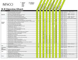 Ivesco Canine Vaccine Comparison Chart 2011