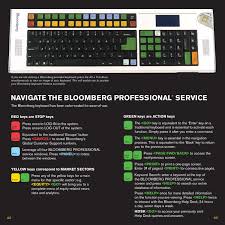 The bloomberg terminal is one of the most iconic financial data platforms in the world. Bloomberg Tutorial By Ie Library Issuu