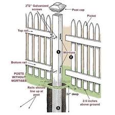 How To Install A Picket Fence Picket Fence Front Yard Fence Fence Design