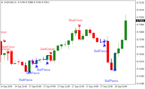 Candlestick Arrow Signals Metatrader 4 Forex Indicator