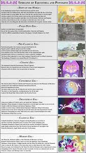 My Little Pony Timeline By Fieryeel On Deviantart Pony My Little Pony Deviantart