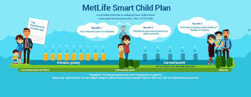 Maybe you would like to learn more about one of these? Metlife Children Insurance