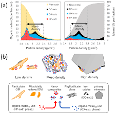 For the originally asked question, the bottom line answer is that most professional technical organizations now regard the expression 6/2(1 + 2) as ambiguous and not to be used. Soil Iron And Aluminum Association With Microbially Processed Organic Matter Via Meso Density Aggregate Formation Across Soils Organo Metallic Glue Hypothesis