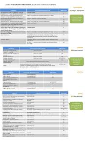 Como Cotizan Y Tributan Los Conceptos De Nomina Mas Comune Contabilidad Financiera Contabilidad Y Finanzas Y Contabilidad
