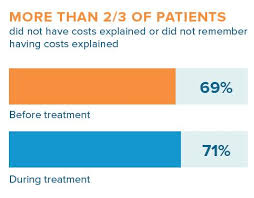 Ok, so you have found a clinic — now, how do you get there for the cancer treatment? Financial Hardship Of Cancer