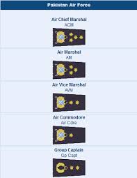 army ranks and pay