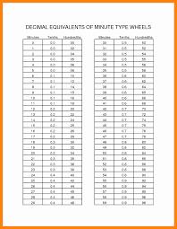 40 Time Clock Conversion Chart Desalas Template