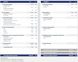 Du bekommst ein tool an die hand, mit der du alle relevanten. Private Finanzplanung