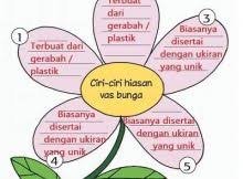 Aug 10, 2018 · kolase gambar bunga dan vas bunga dari biji padi, wijen, beras merah, beras putih, dan kacang ijo. Pelajaran Sd Kelas 2 Oriflameid