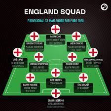 The event, the delayed 60th anniversary of the european championship, kicks off in rome in italy on june 11. Squawka News On Twitter Official England Have Announced Their Provisional 33 Man Squad For The 2020 European Championship Euro2020 Https T Co I2w3ezqykx