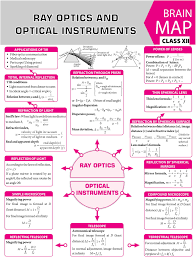 Pin On Physics Notes Jee Neet