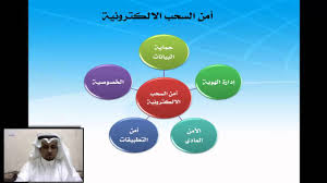 الحوسبة السحابية في التعليم Mp4 Youtube