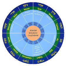 Check spelling or type a new query. Holidays Festivals Temple Beth Tikvah