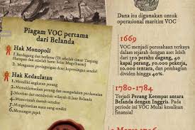 Apa yang dihadapi para pedagang belanda setelah berhasil mendarat di banten pada 1598? Sejarah Voc Kisah Kompeni Belanda Penguasa Hindia Timur Infografik Bisnis Com