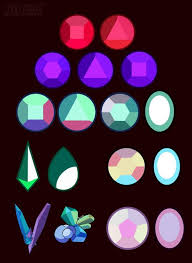 The Fusion Gems Of Steven Universe Garnet Sugulite Alexandrite Malachite Opal The Cluster Rainbow Quartz Steven Universe Las Gemas De Cristal Steven