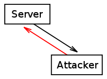 Un cookie est un fichier texte ou un élément logiciel qui enregistre des informations relatives à la navigation de votre terminal sur internet. Cookie Informatique Wikipedia