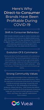 Today, the average indian spends more than one and a half hour on digital platforms and it's estimated to surpass three hours by 2022. 5 Reasons Consumers Are Opting For D2c Brands In 2020