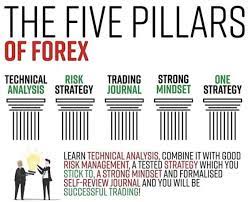 Pin By Bsinoia On Binary Option Forex Trading Charts Stock Trading Strategies Trading Quotes