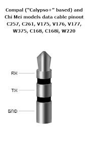 Unlock Motorola V176. Flash, repair ...