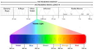 Wavelength Chart Usdchfchart Com