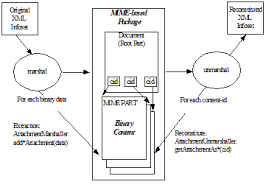 We will now modify our previous example and add a. Https Jakarta Ee Specifications Xml Binding 3 0 Jakarta Xml Binding Spec 3 0 Html
