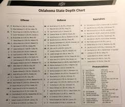 Oklahoma State Depth Chart For Texas Tech