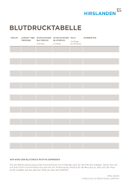 Lll blutdruck tabelle zum ausdrucken formate word, excel und pdf haben sie ihre systolisch + diastolisch werte im blick blutdrucktabelle kostenlos! Https Www Hirslanden Ch Content Dam Corporate Downloads De Heart Hirslanden Blutdrucktabelle Pdf