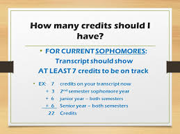 I will be starting soon and i currently work around 55 hours more or less. Stevenson Scheduling How Many Credits Should I Have Minimum Number Of Credits Required To Graduate Is Ppt Download