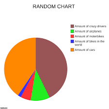 Random Chart Imgflip