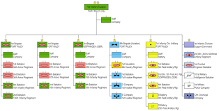 Order Of Battle Wikipedia