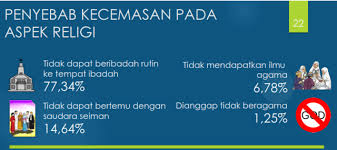 Bertemu dengan saudara dalam kasih tuhan bernyanyi puji namanya dengan sukacita berjabat tangan semua saling mengasihi tuhan yesus ada disini. Pemerintah Harus Optimalkan Layanan Dukungan Psikososial Di Masa Pandemi Covid Kumparan Com