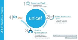 35+ common interview questions and answers complete list you're bound to hear these questions at just about any interview. Guidelines On Recruitment And Selection Of Short Term Professional Staff