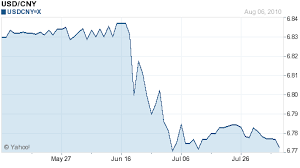 Chinese Yuan Rmb Forex Blog