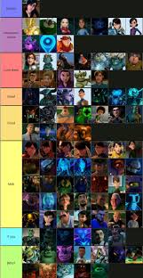 After pushing a broom for centuries, merlin's apprentice, douxie, springs into action when the great sorcerer asks him to find the guardians of arcadia. I Made A Tales Of Arcadia Tier List Realised After The Fact That The Template Didn T Include Any Characters Introduced In Wizards Oh Well Trollhunters