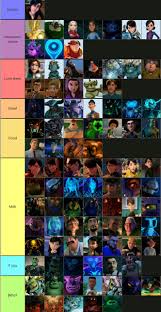 Wizards is the final chapter of guillermo del toro's tales of arcadia trilogy. I Made A Tales Of Arcadia Tier List Realised After The Fact That The Template Didn T Include Any Characters Introduced In Wizards Oh Well Trollhunters