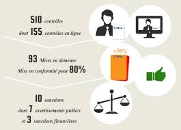 Les données sensibles forment une catégorie particulière des données personnelles. La Cnil Son Role Sa Competence Et L Avenir De La Protection Des Donnees Personnelles Bdm