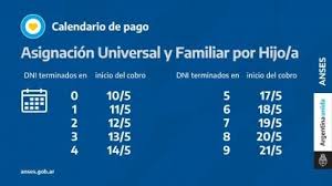 También es muy frecuente que les pidan este formulario para el pago retroactivo ante una sentencia judicial por reajuste de haberes. Auh Mayo 2021 Quienes Cobran Hoy Y Como Hacer La Declaracion Jurada Tyc Sports