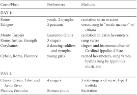 Cantare Ad Lyram The Humanist Tradition Part Ii Singing To The Lyre In Renaissance Italy
