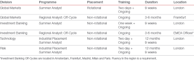 Graduate jobs in london can be a great start to your career in one of the leading world cities. Careers Nomura Europe