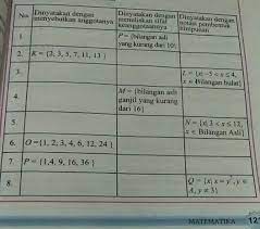 Bab 2 koordinat kartesius uji kompetensi 2 ha. Jawaban Mtk Ayo Kita Berlatih 2 2 No 3 Brainly Co Id