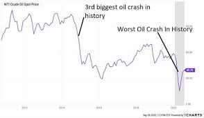 Why are oil prices crashing? Why Oil Is Crashing Again And What It Means For Midstream Investors Seeking Alpha