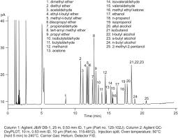 The diethyl ether extract of gr. Diethyl Ether An Overview Sciencedirect Topics