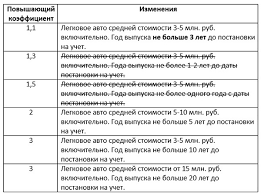 Transportnyj Nalog Dlya Yuridicheskih Lic 2020 Stavki I Sroki Uplaty