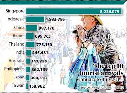 Contact information for national tourism boards and offices for asia travel. 16 1m Tourist Arrivals In H1