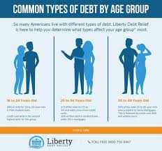 Want to know how to get a credit card for the first time? Types Of Debt That Affect Your Age Group Liberty Debt Relief