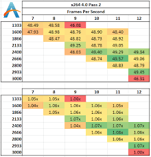 Memory Scaling On Haswell Cpu Real World Memory Scaling